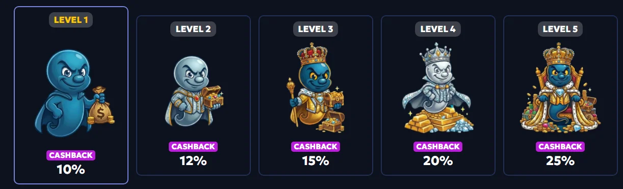 Casperbets Casino VIP Cashback